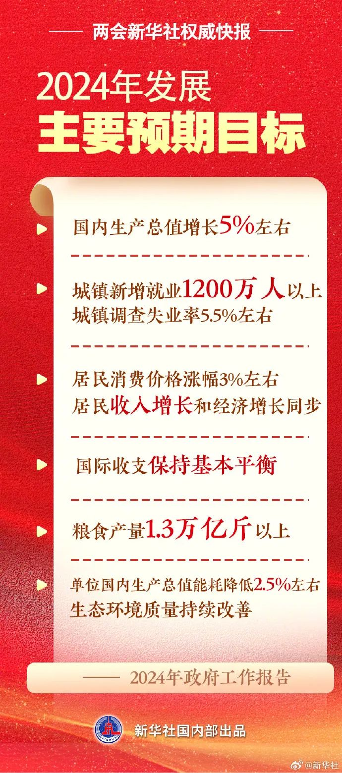2024年兩會快報.png